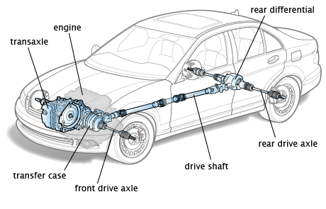 Engine And Tracks Diagram