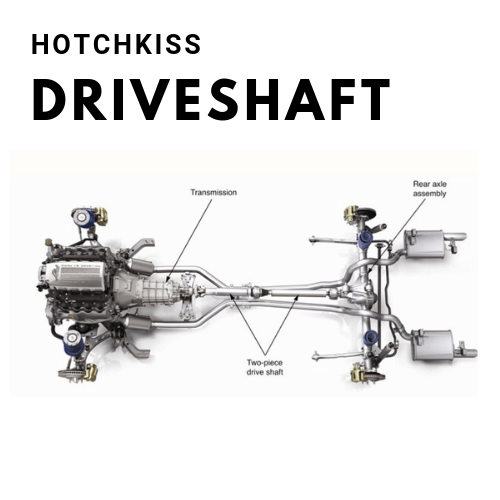 Drivetrain What is a Drivetrain How Car Drivetrain Works