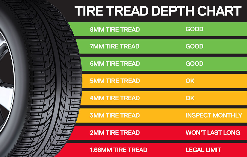 Tire Wear Measurement Chart