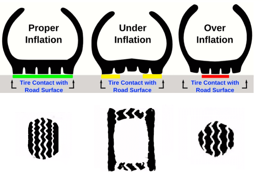 Tire Pressure Diagram