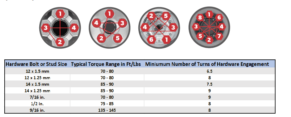 Tire Torque Tightening