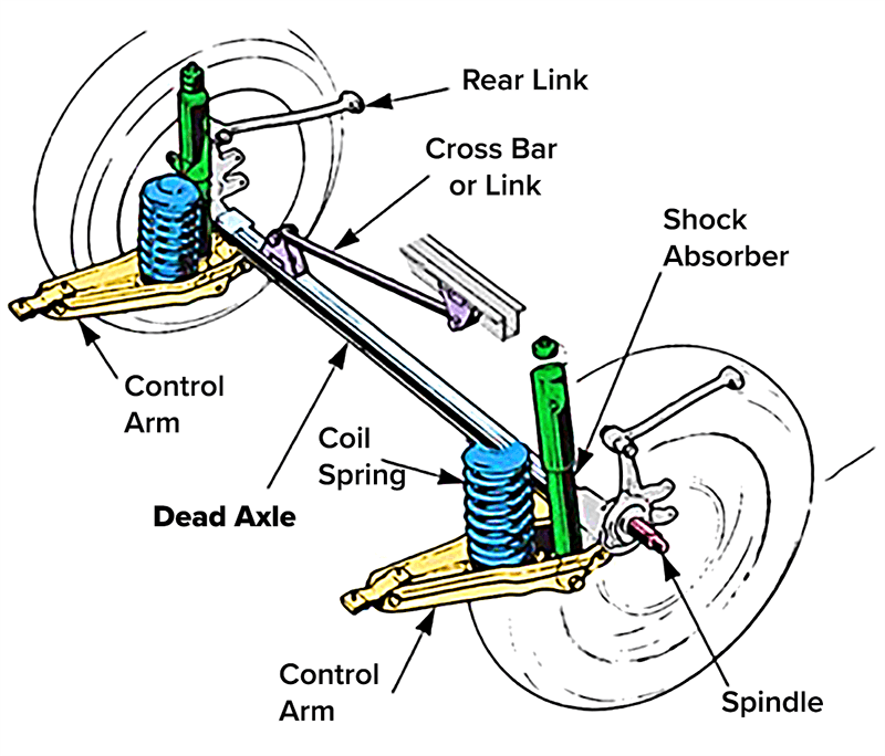 What is a Drive Axle? How Drive Axles Work