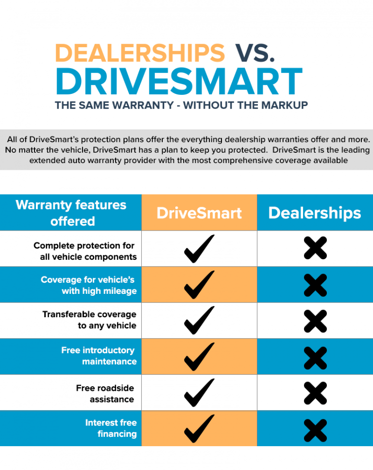 What Is a Drivetrain Warranty? Drivetrain Coverage