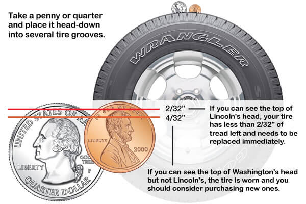 tire tread depth chart quarter