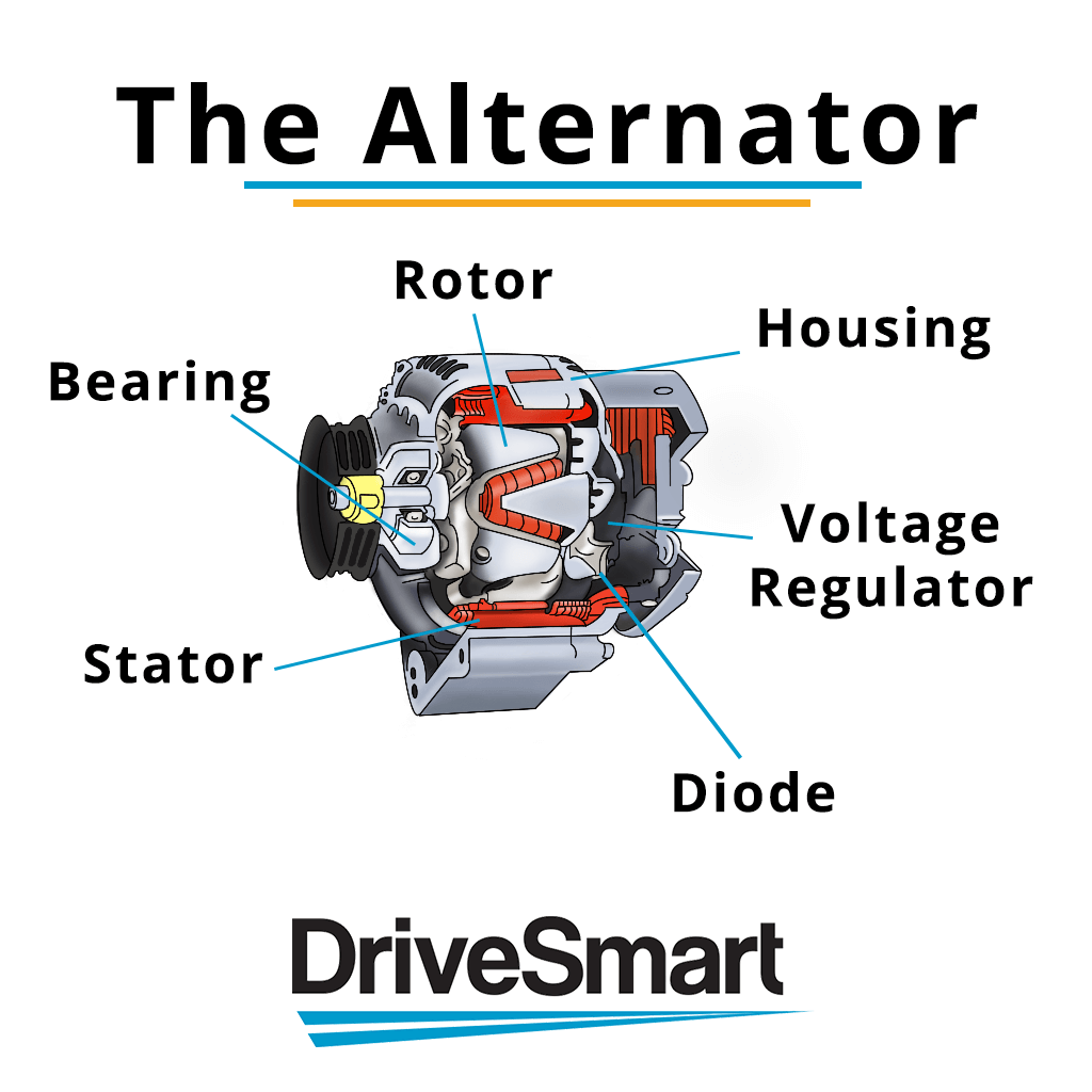 What Does a Car Alternator Do?